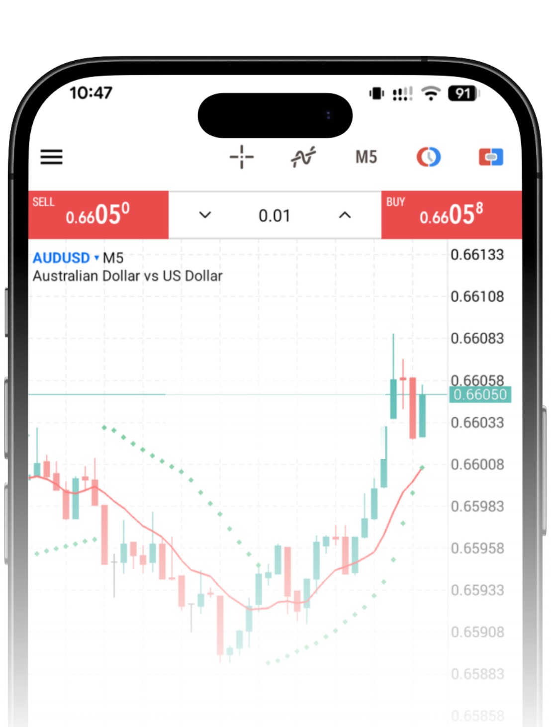 MT5 Platform Features